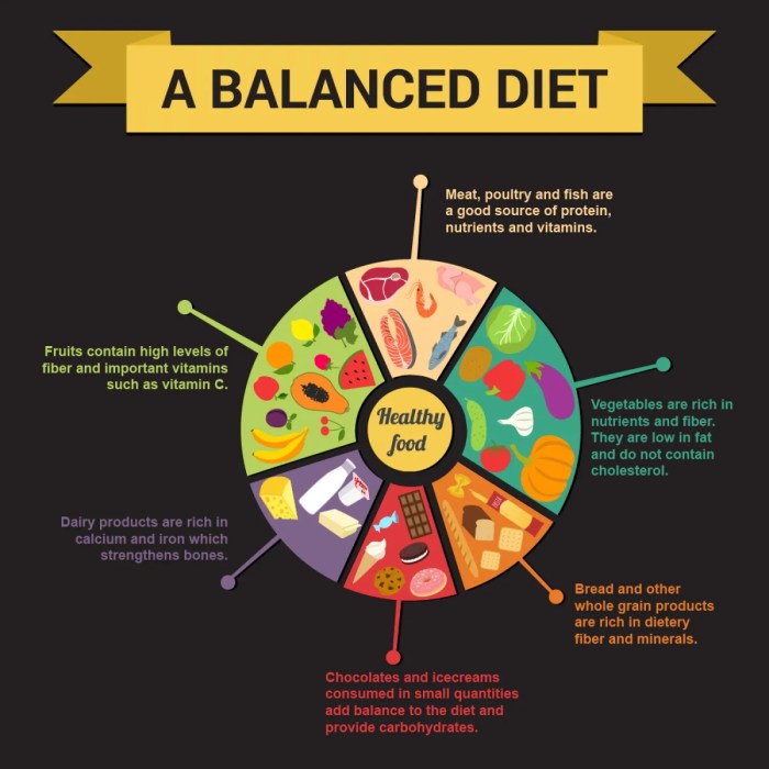 Myplate diet plate nutritional balanced healthy health mediterranean diabetics eat better creating partnership helps americans turn